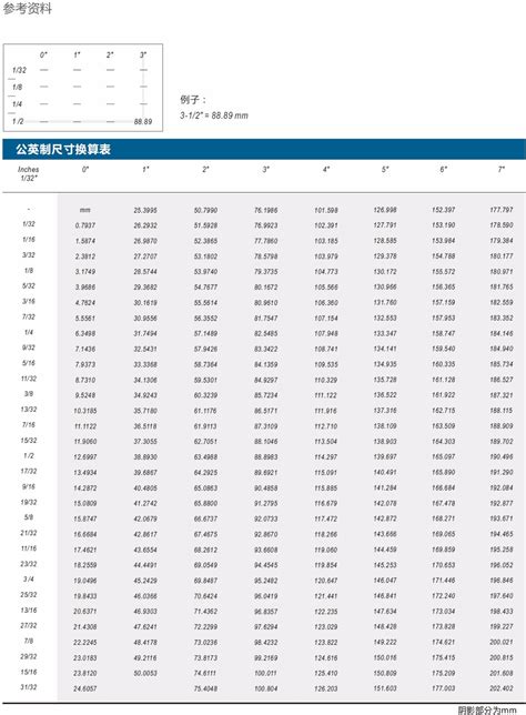 1/2是幾分|英制换算1分是1/8，2分为什么是1/4？是咋样计算的？